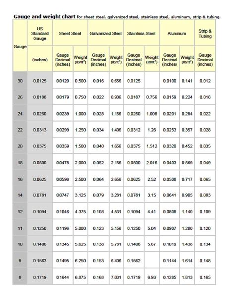 20 gauge sheet metal hawaii|quality metal oahu.